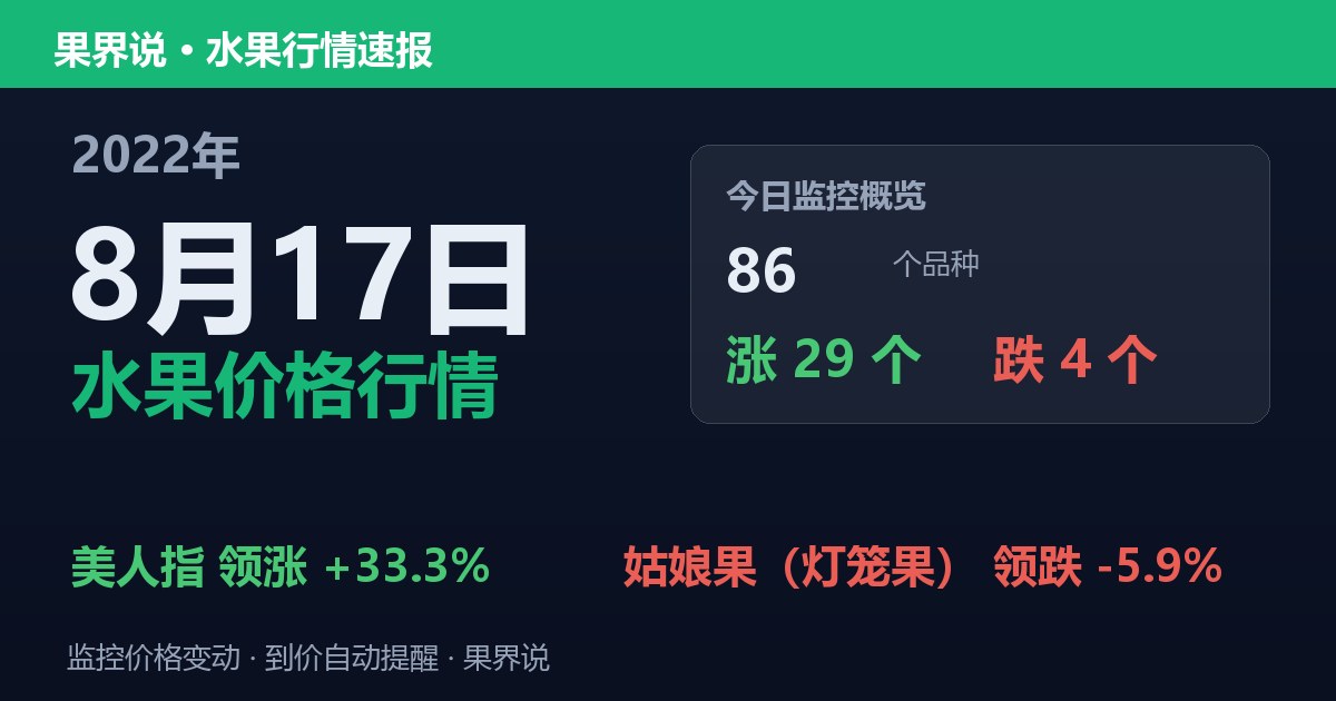新发地水果价格行情（2022年8月17日）：姑娘果（灯笼果）领跌5.9