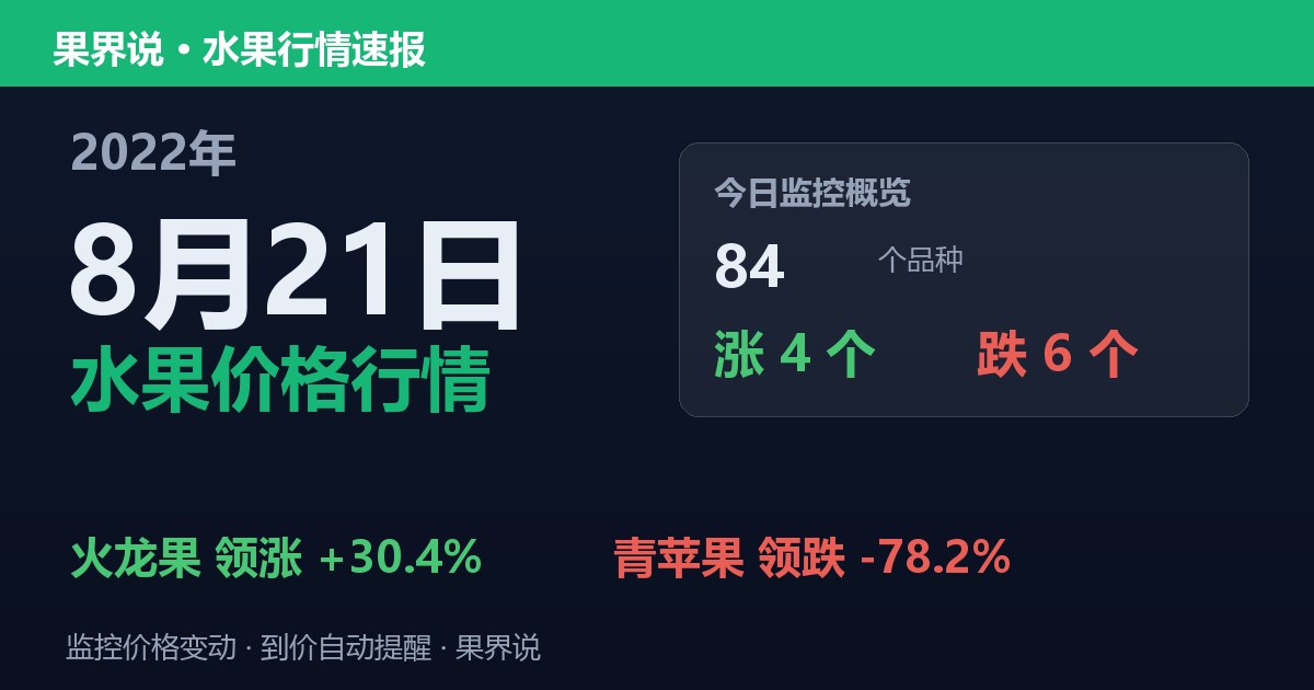新发地水果价格行情（2022年8月21日）：青苹果领跌78.2%