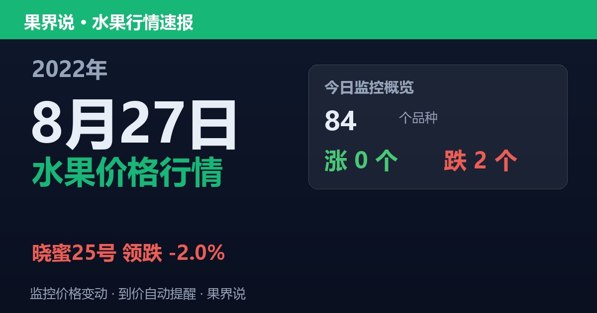 新发地水果价格行情（2022年8月27日）：晓蜜25号领跌2%