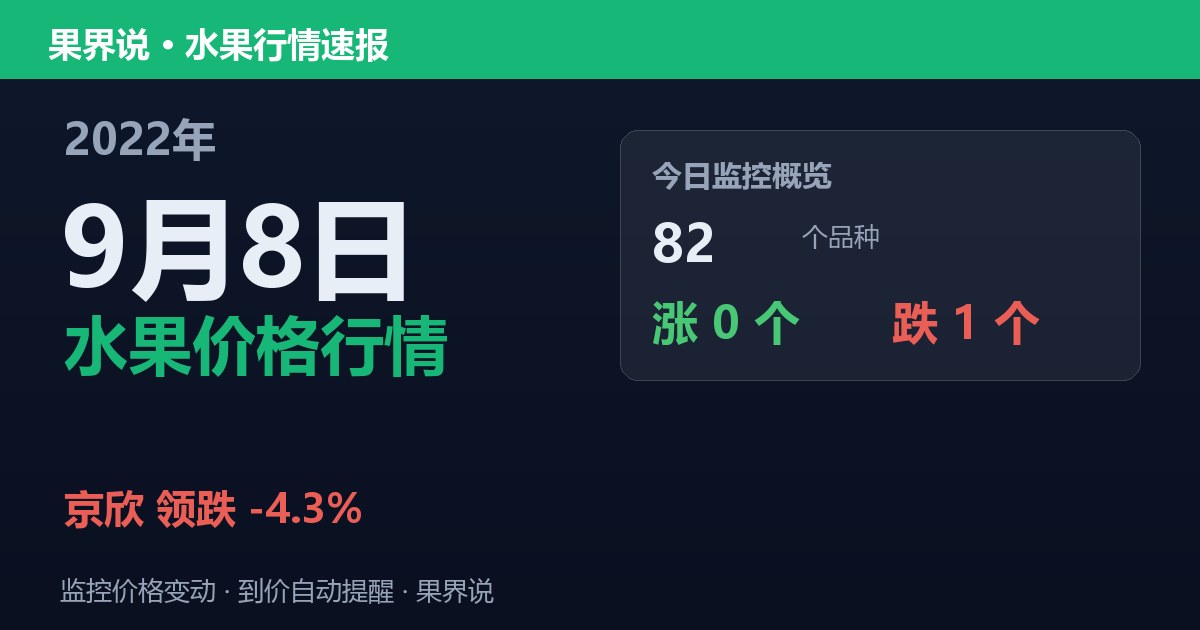 新发地水果价格行情（2022年9月8日）：京欣领跌4.3%