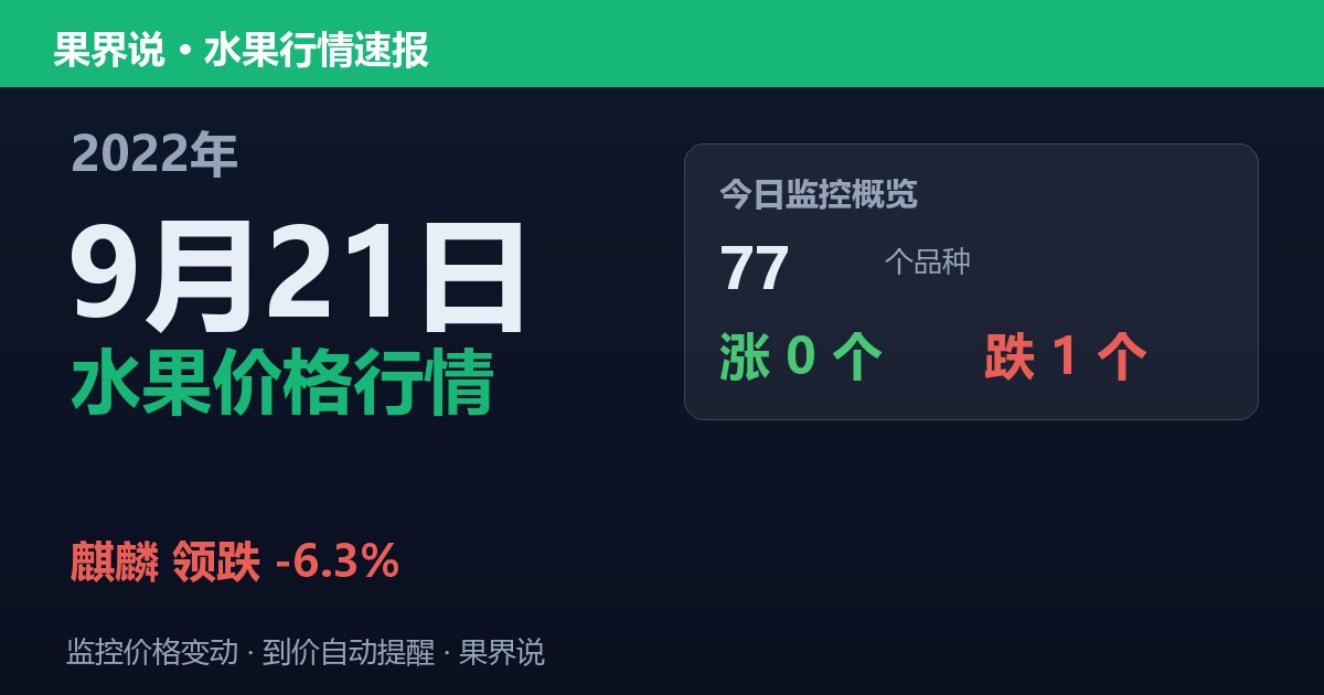 新发地水果价格行情（2022年9月21日）：麒麟领跌6.3%