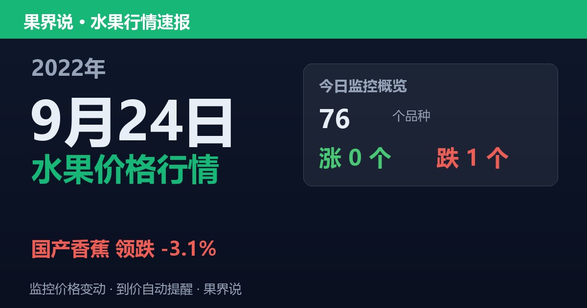新发地水果价格行情（2022年9月24日）：国产香蕉领跌3.1%
