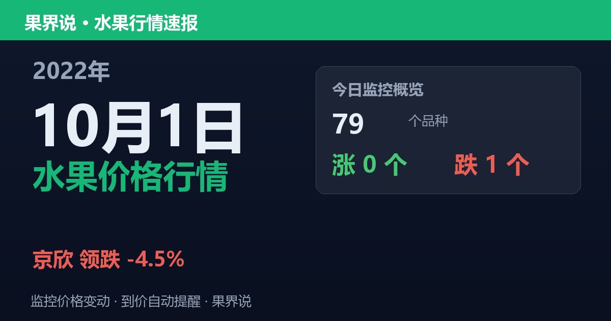 新发地水果价格行情（2022年10月1日）：京欣领跌4.5%