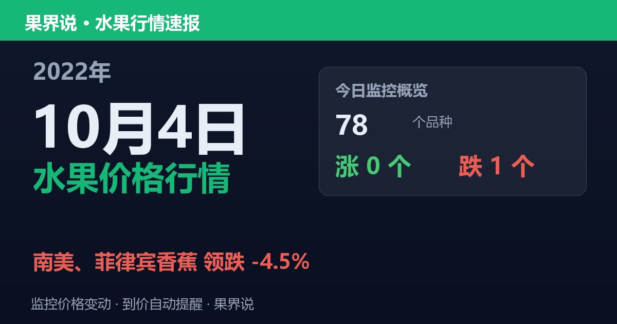 新发地水果价格行情（2022年10月4日）：南美、菲律宾香蕉领跌4.5
