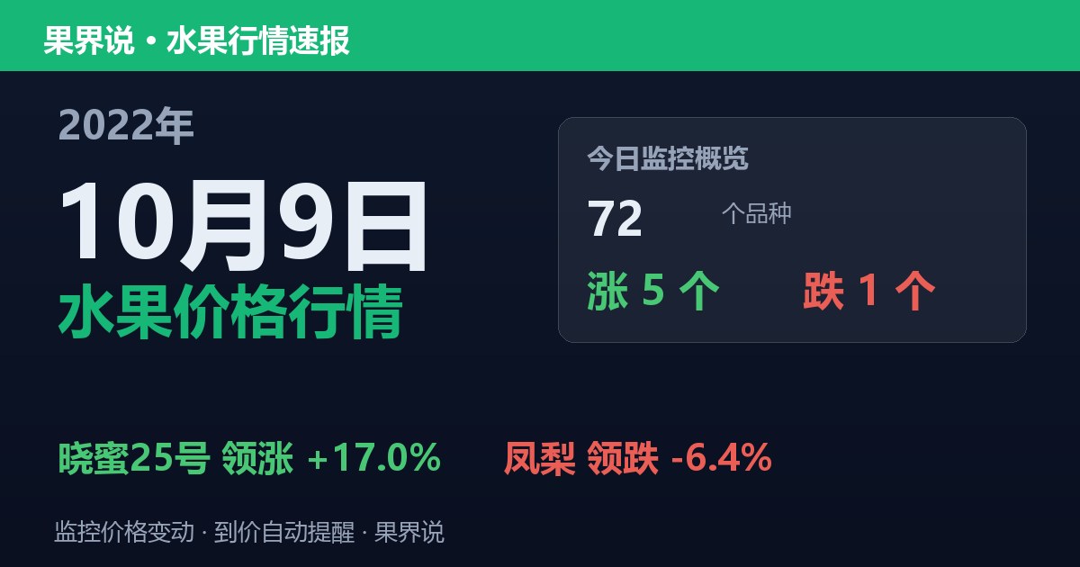 新发地水果价格行情（2022年10月9日）：凤梨领跌6.4%