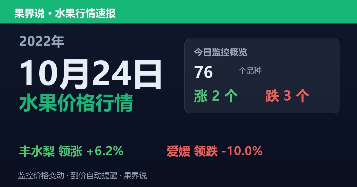 新发地水果价格行情（2022年10月24日）：爱媛领跌10%