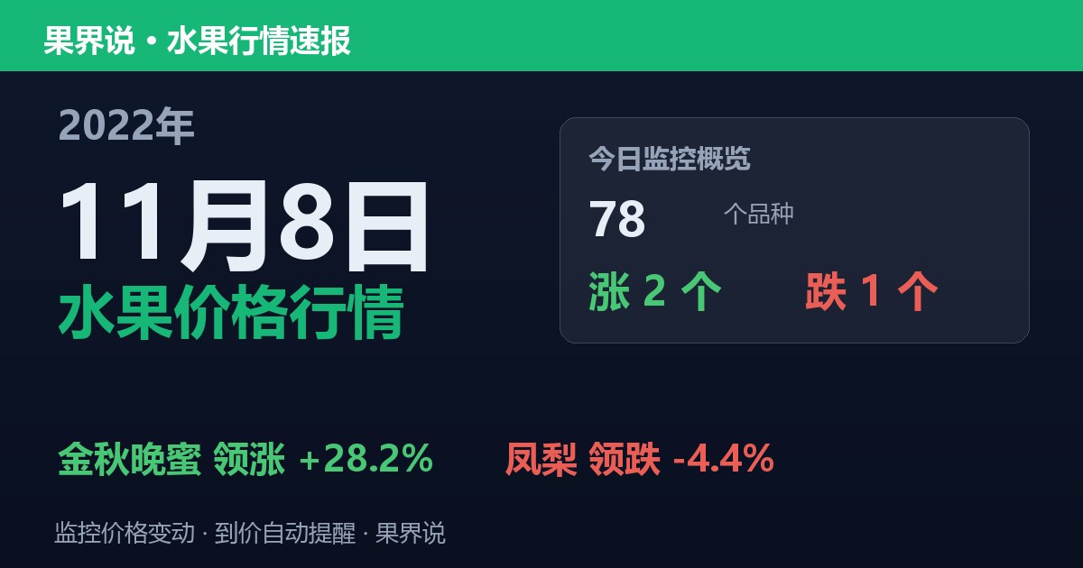 新发地水果价格行情（2022年11月8日）：凤梨领跌4.4%