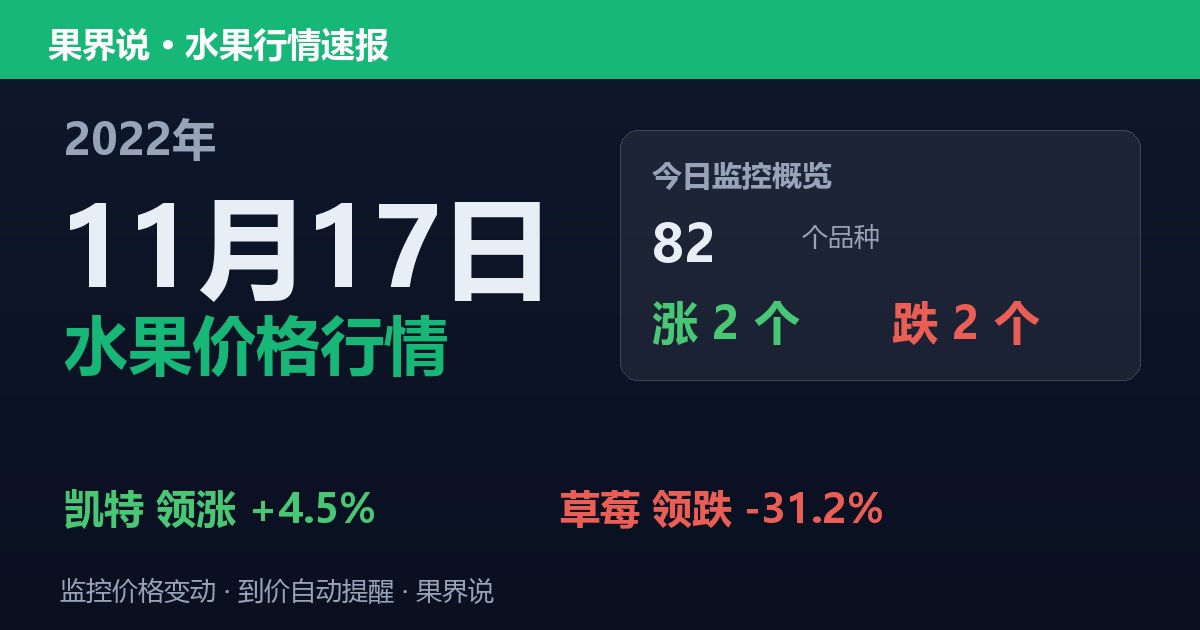 新发地水果价格行情（2022年11月17日）：草莓领跌31.2%