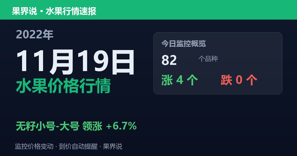 新发地水果价格行情（2022年11月19日）：无籽小号-大号领涨6.7