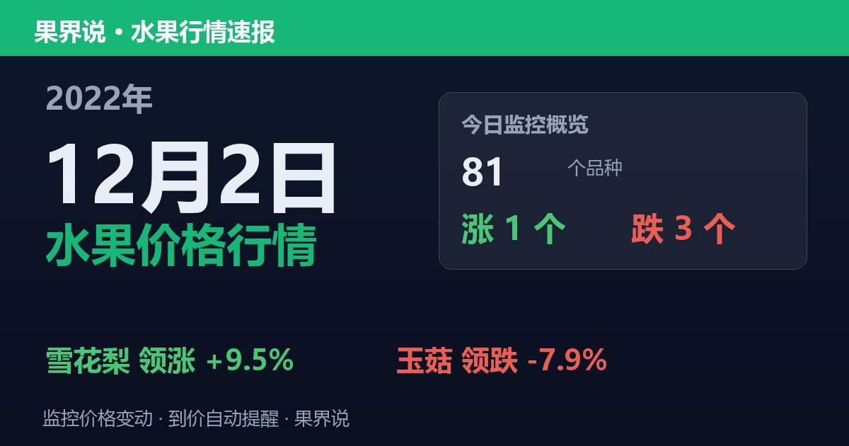 新发地水果价格行情（2022年12月2日）：玉菇领跌7.9%