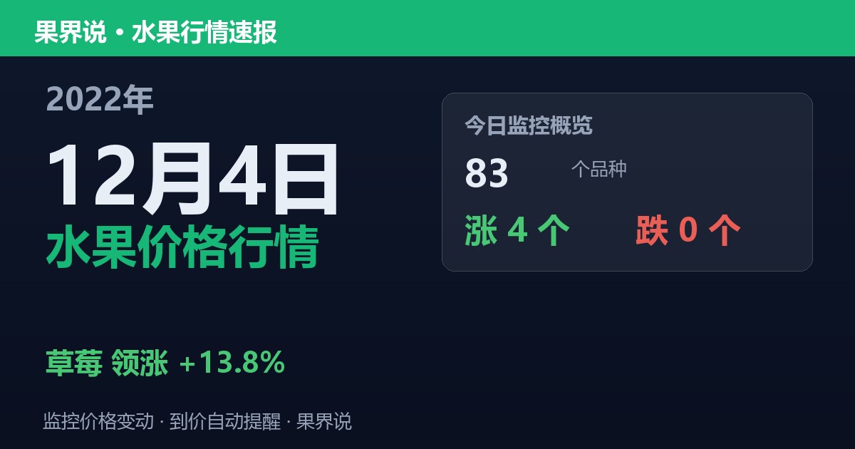新发地水果价格行情（2022年12月4日）：草莓领涨13.8%