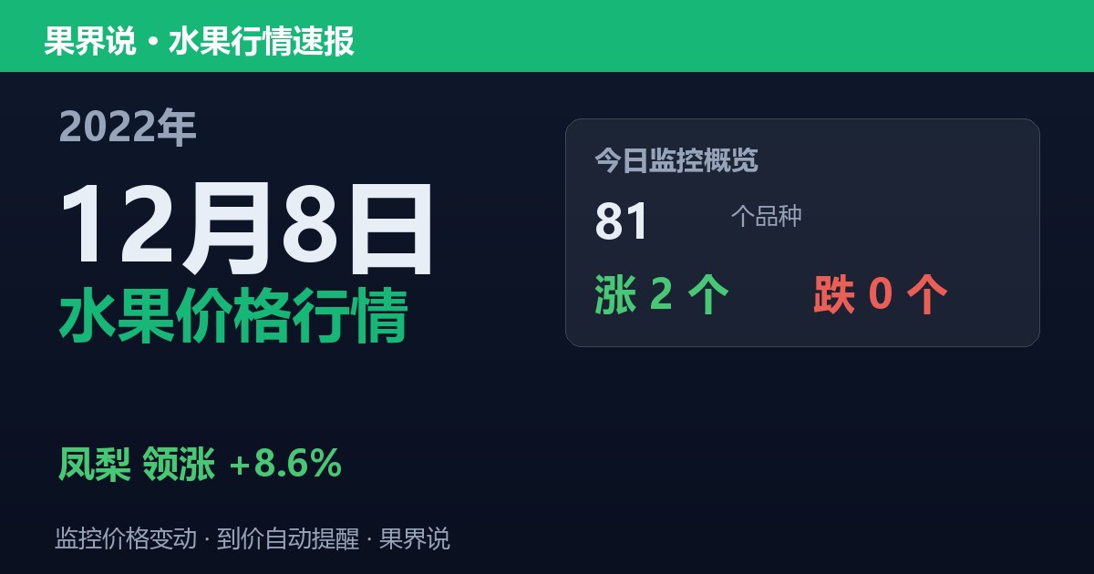 新发地水果价格行情（2022年12月8日）：凤梨领涨8.6%