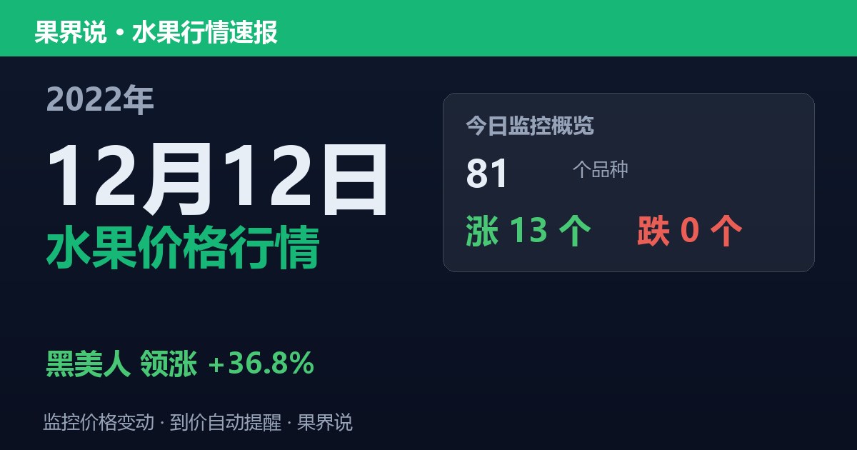新发地水果价格行情（2022年12月12日）：黑美人领涨36.8%