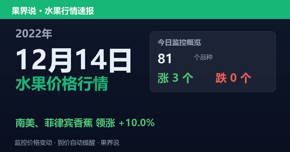新发地水果价格行情（2022年12月14日）：南美、菲律宾香蕉领涨10