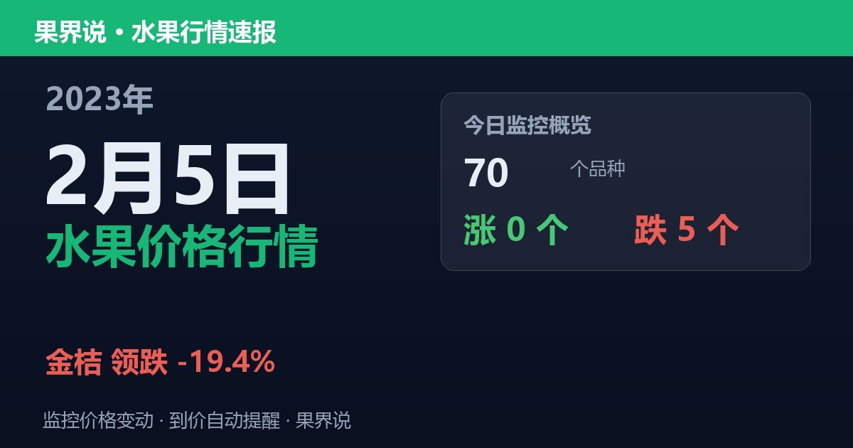新发地水果价格行情（2023年2月5日）：金桔领跌19.4%