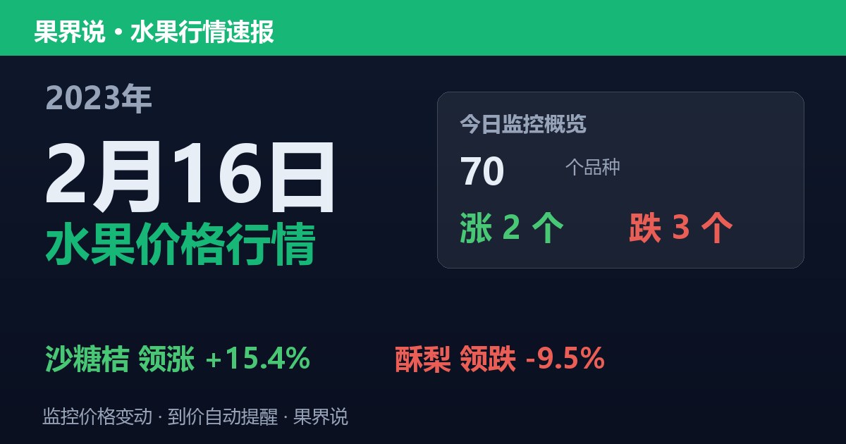 新发地水果价格行情（2023年2月16日）：酥梨领跌9.5%