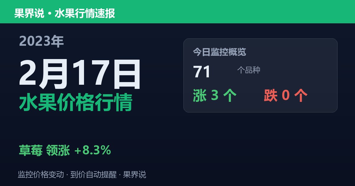 新发地水果价格行情（2023年2月17日）：草莓领涨8.3%