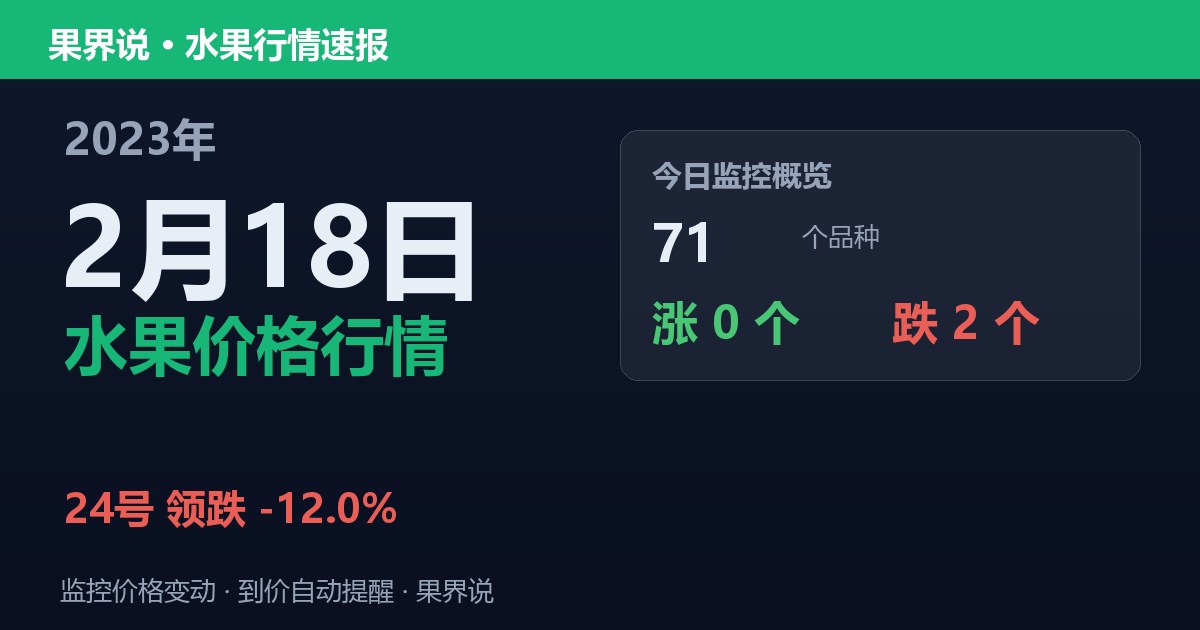 新发地水果价格行情（2023年2月18日）：24号领跌12%