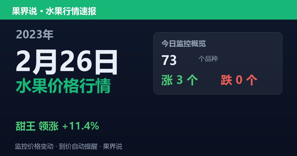 新发地水果价格行情（2023年2月26日）：甜王领涨11.4%