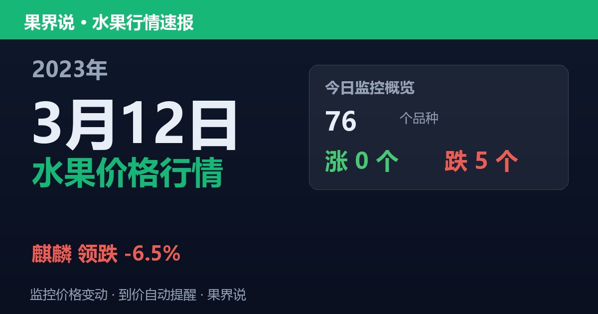 新发地水果价格行情（2023年3月12日）：麒麟领跌6.5%