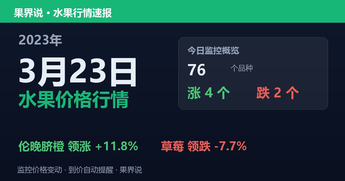 新发地水果价格行情（2023年3月23日）：草莓领跌7.7%