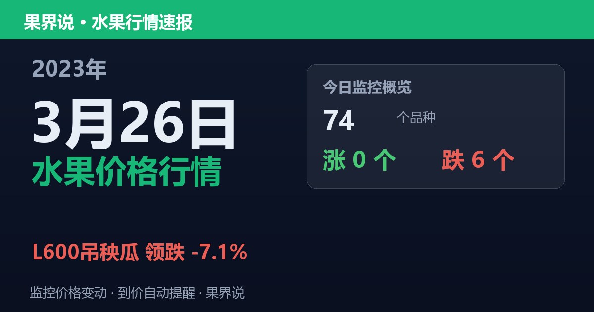 新发地水果价格行情（2023年3月26日）：L600吊秧瓜领跌7.1%