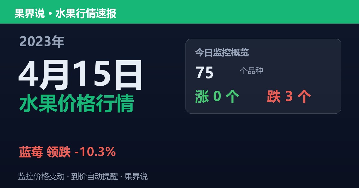 新发地水果价格行情（2023年4月15日）：蓝莓领跌10.3%