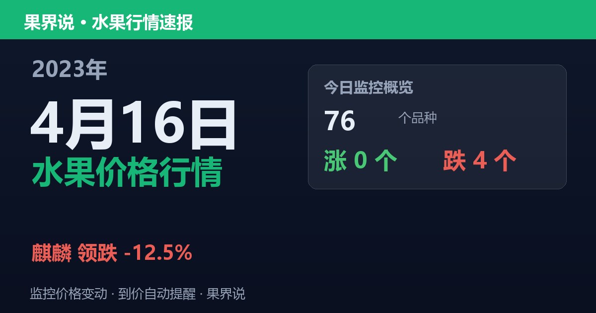 新发地水果价格行情（2023年4月16日）：麒麟领跌12.5%