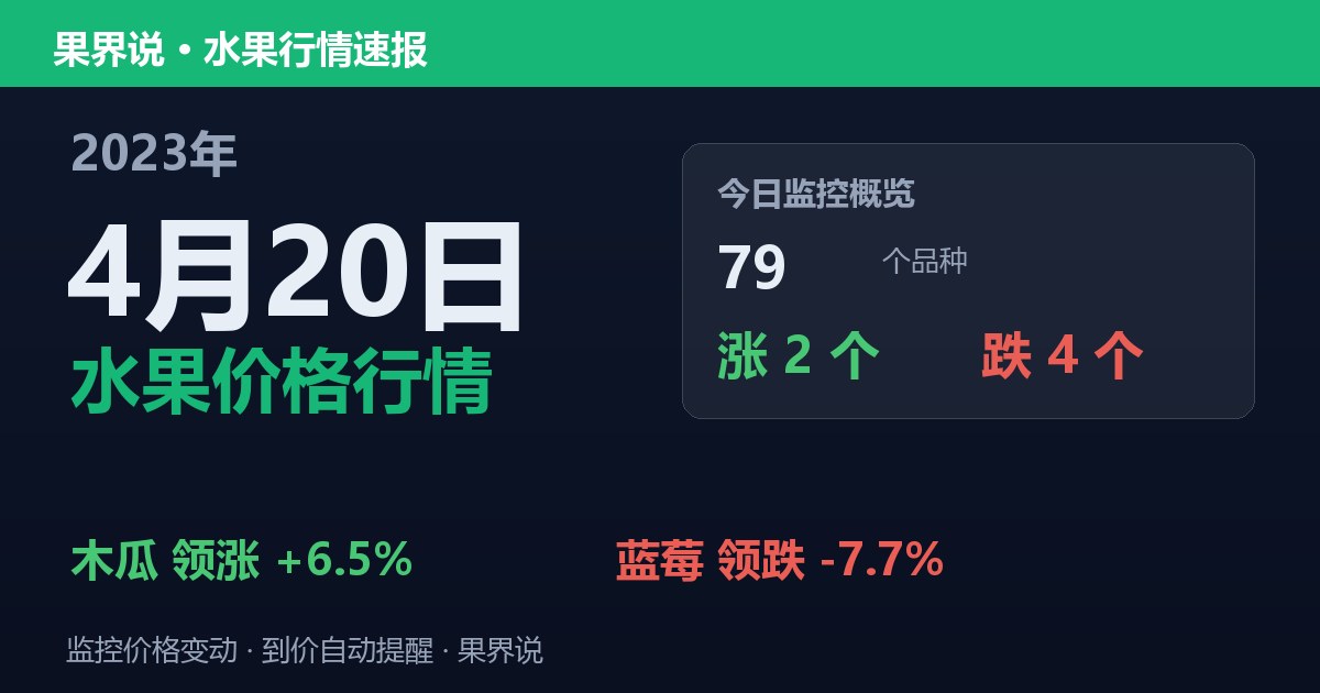 新发地水果价格行情（2023年4月20日）：蓝莓领跌7.7%