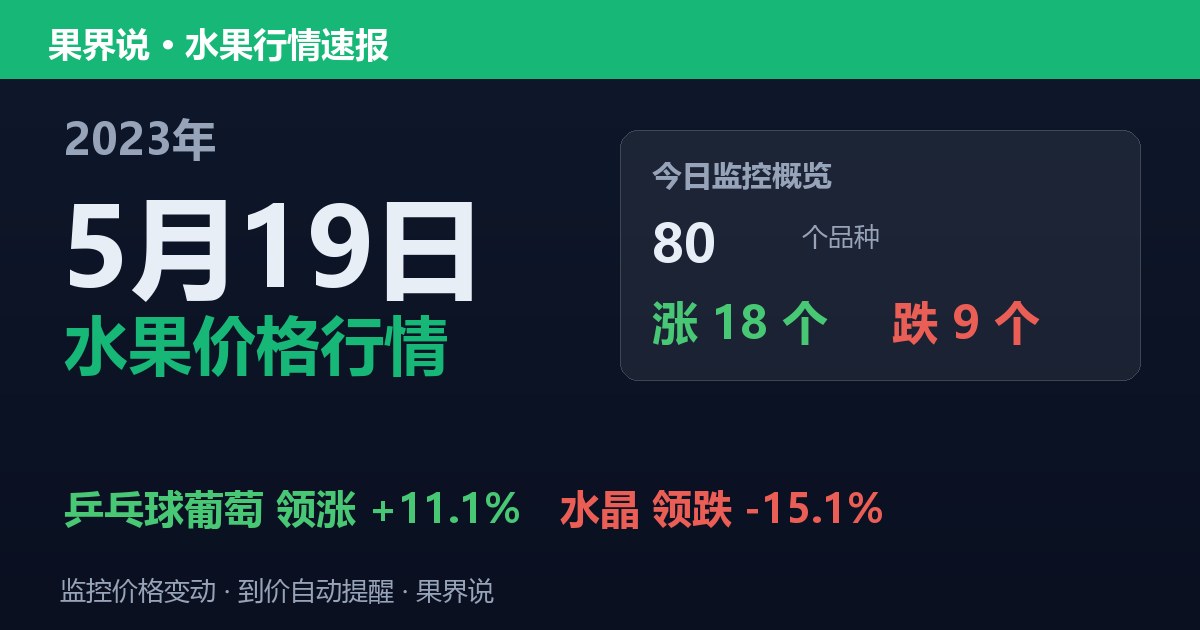 新发地水果价格行情（2023年5月19日）：水晶领跌15.1%