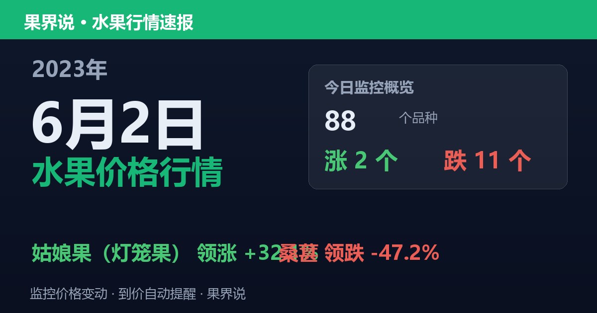 新发地水果价格行情（2023年6月2日）：桑葚领跌47.2%