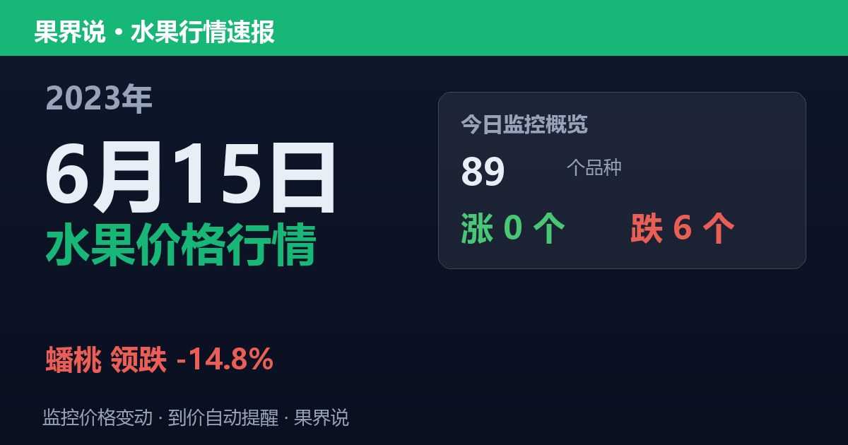 新发地水果价格行情（2023年6月15日）：蟠桃领跌14.8%