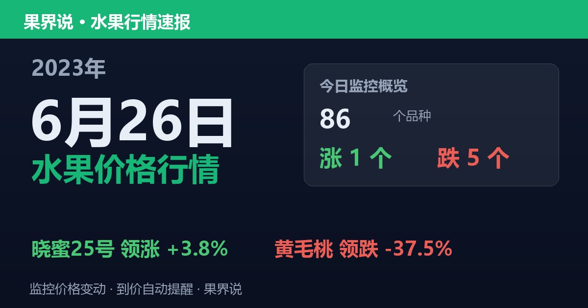 新发地水果价格行情（2023年6月26日）：黄毛桃领跌37.5%