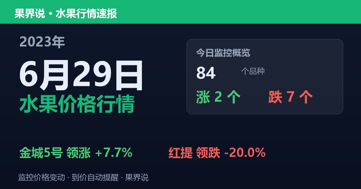 新发地水果价格行情（2023年6月29日）：红提领跌20%