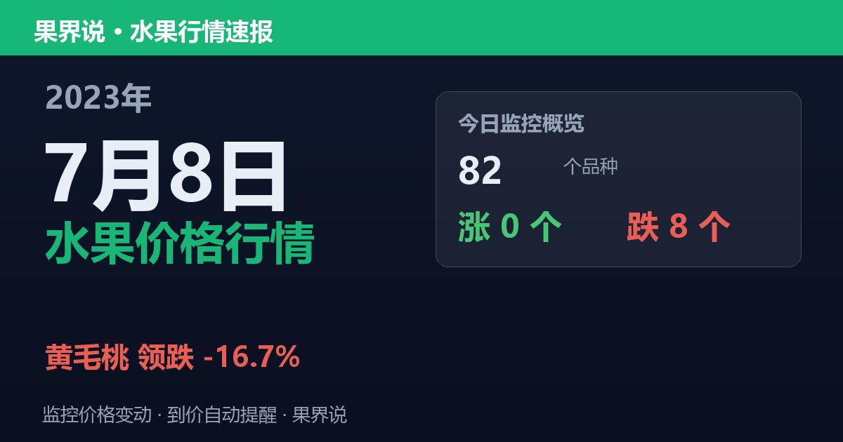 新发地水果价格行情（2023年7月8日）：黄毛桃领跌16.7%
