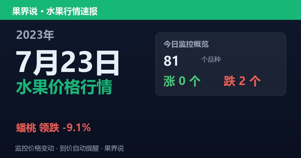 新发地水果价格行情（2023年7月23日）：蟠桃领跌9.1%