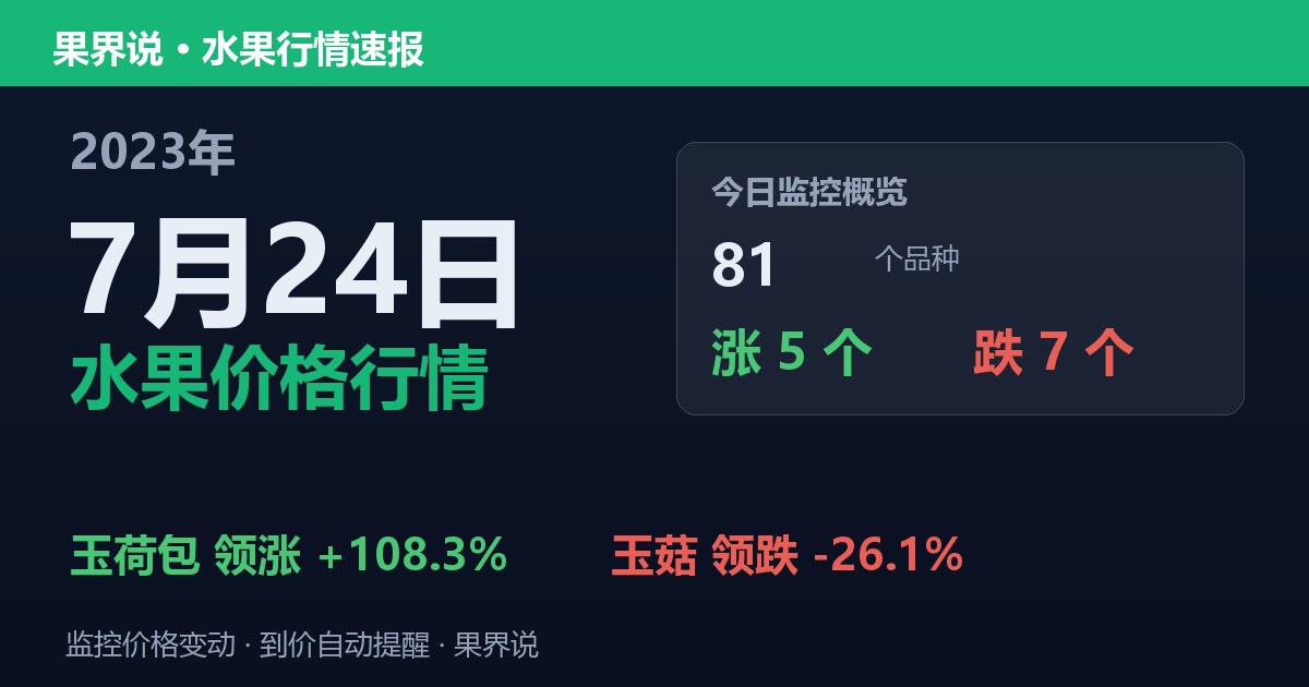新发地水果价格行情（2023年7月24日）：玉菇领跌26.1%