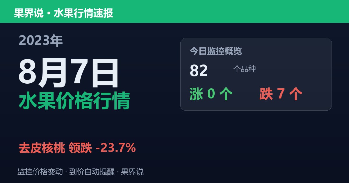 新发地水果价格行情（2023年8月7日）：去皮核桃领跌23.7%