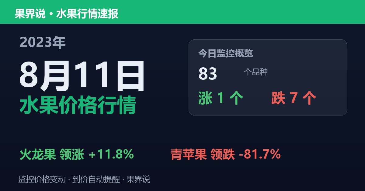 新发地水果价格行情（2023年8月11日）：青苹果领跌81.7%