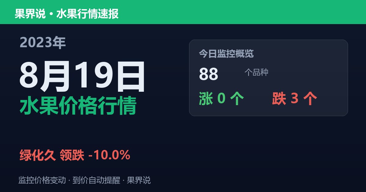 新发地水果价格行情（2023年8月19日）：绿化久领跌10%