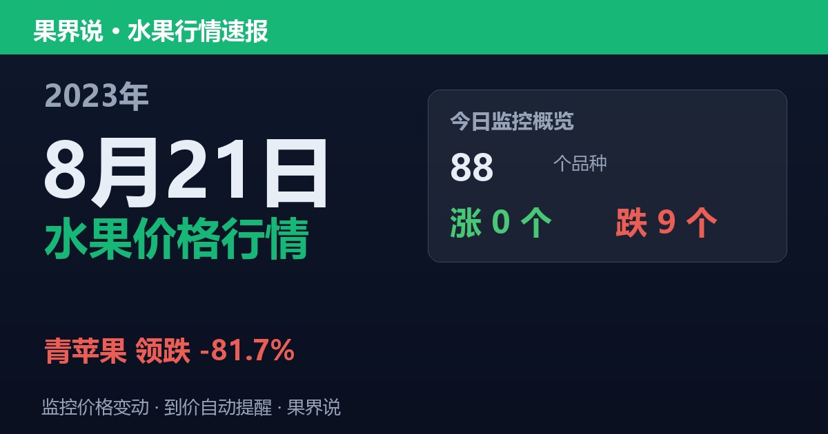 新发地水果价格行情（2023年8月21日）：青苹果领跌81.7%
