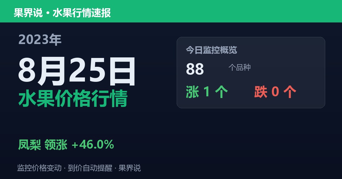 新发地水果价格行情（2023年8月25日）：凤梨领涨46%