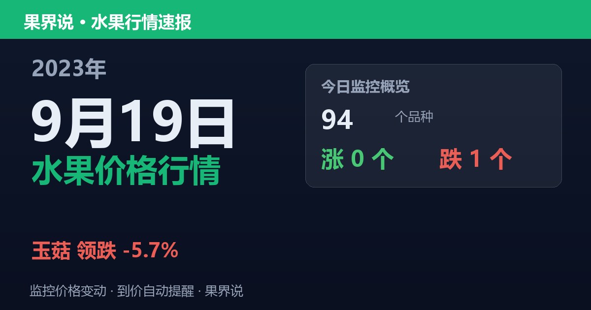 新发地水果价格行情（2023年9月19日）：玉菇领跌5.7%
