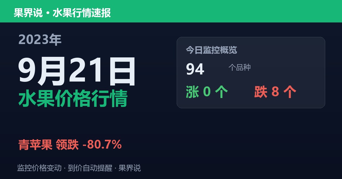 新发地水果价格行情（2023年9月21日）：青苹果领跌80.7%