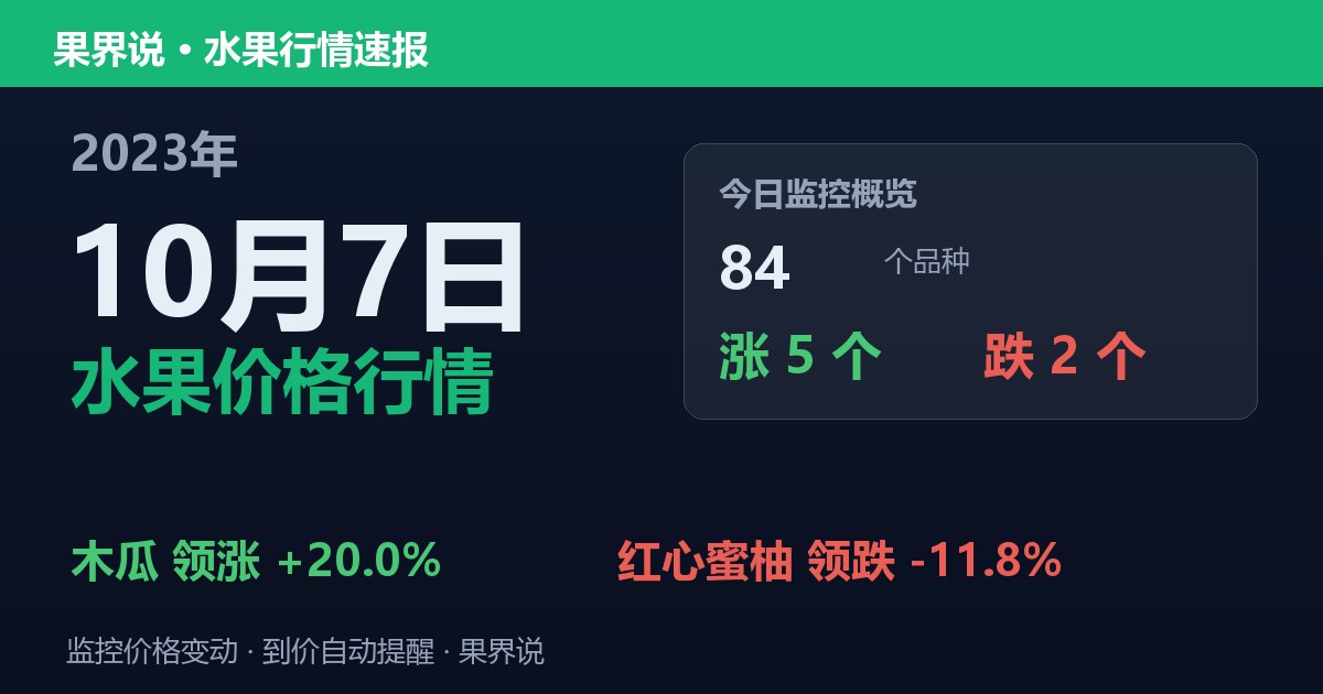 新发地水果价格行情（2023年10月7日）：红心蜜柚领跌11.8%