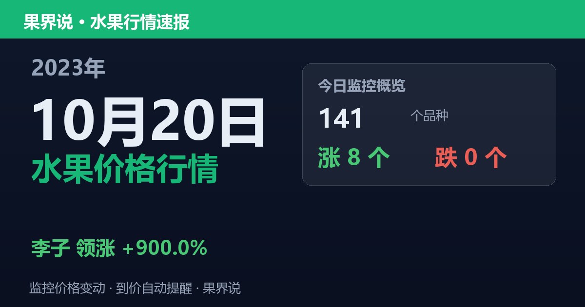 新发地水果价格行情（2023年10月20日）：李子领涨900%