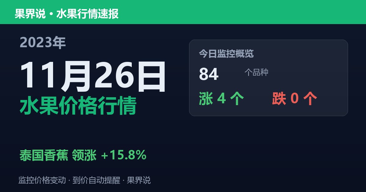 新发地水果价格行情（2023年11月26日）：泰国香蕉领涨15.8%