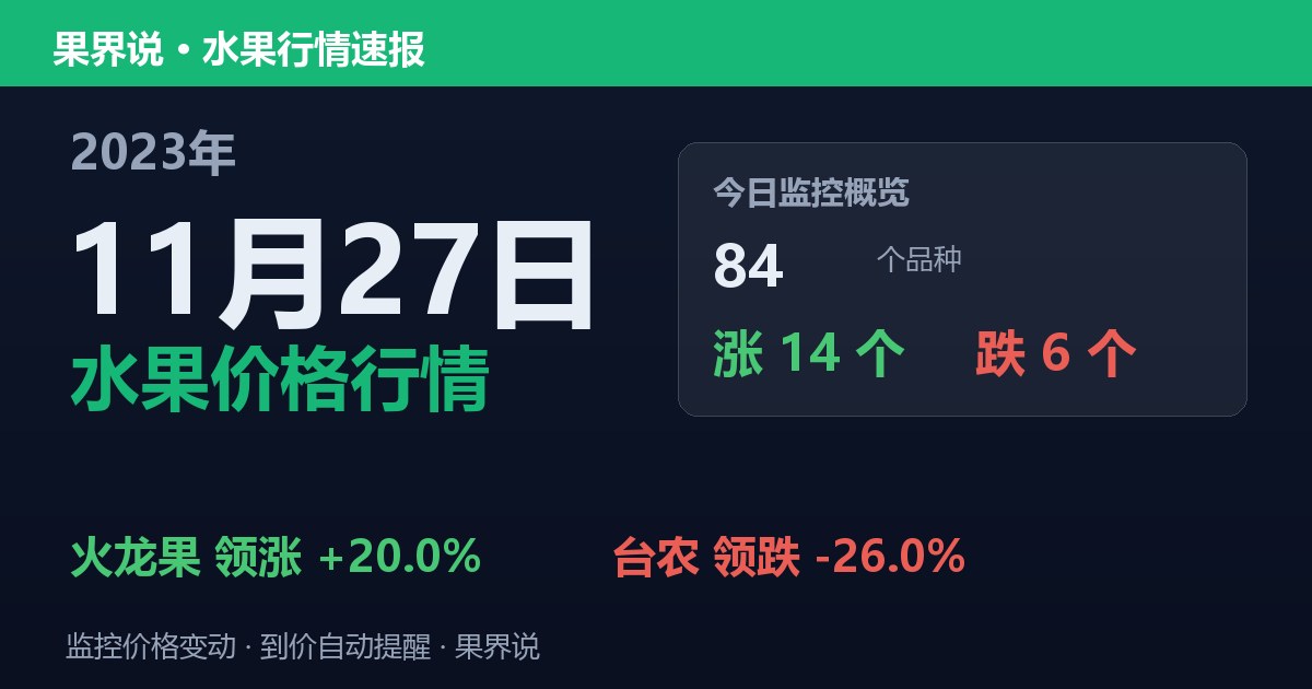 新发地水果价格行情（2023年11月27日）：台农领跌26%