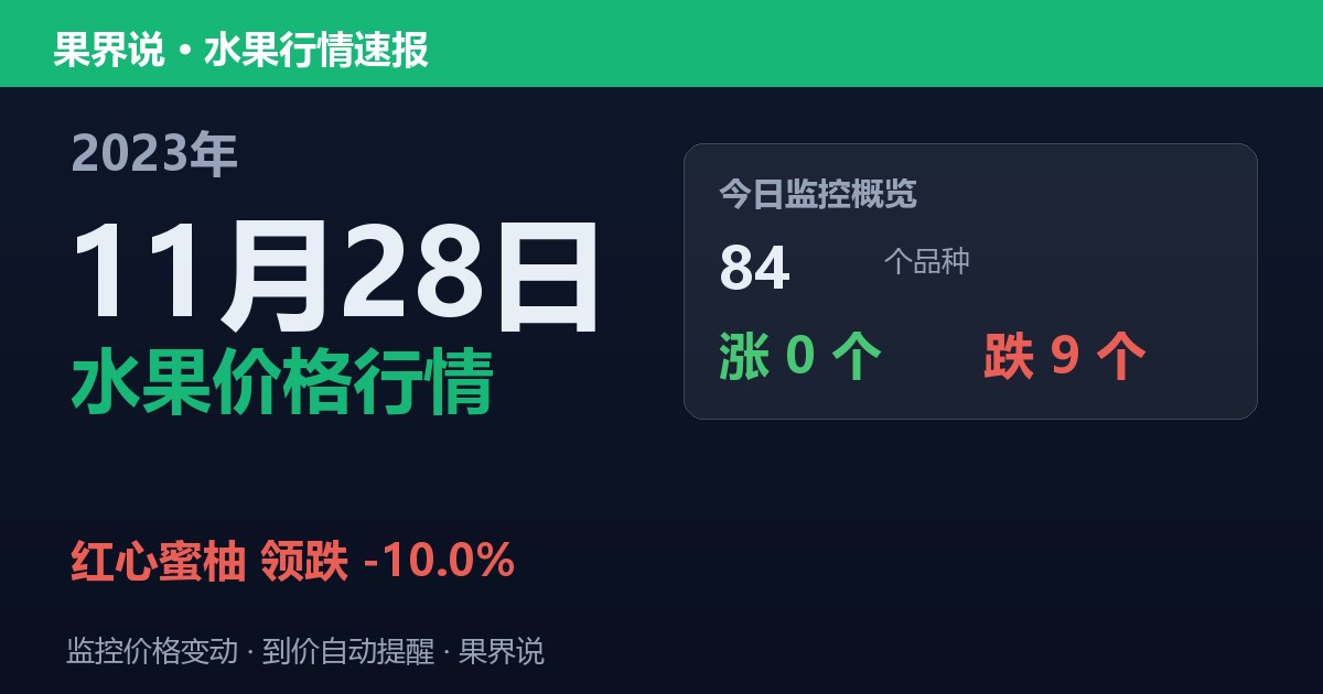 新发地水果价格行情（2023年11月28日）：红心蜜柚领跌10%