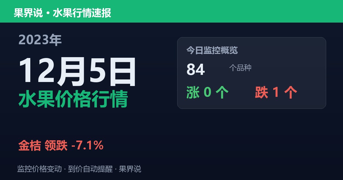新发地水果价格行情（2023年12月5日）：金桔领跌7.1%